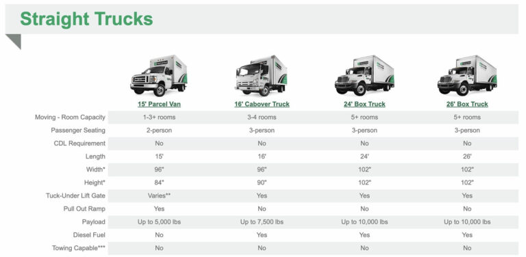Best Truck Rental Company, How to Choose the Service?