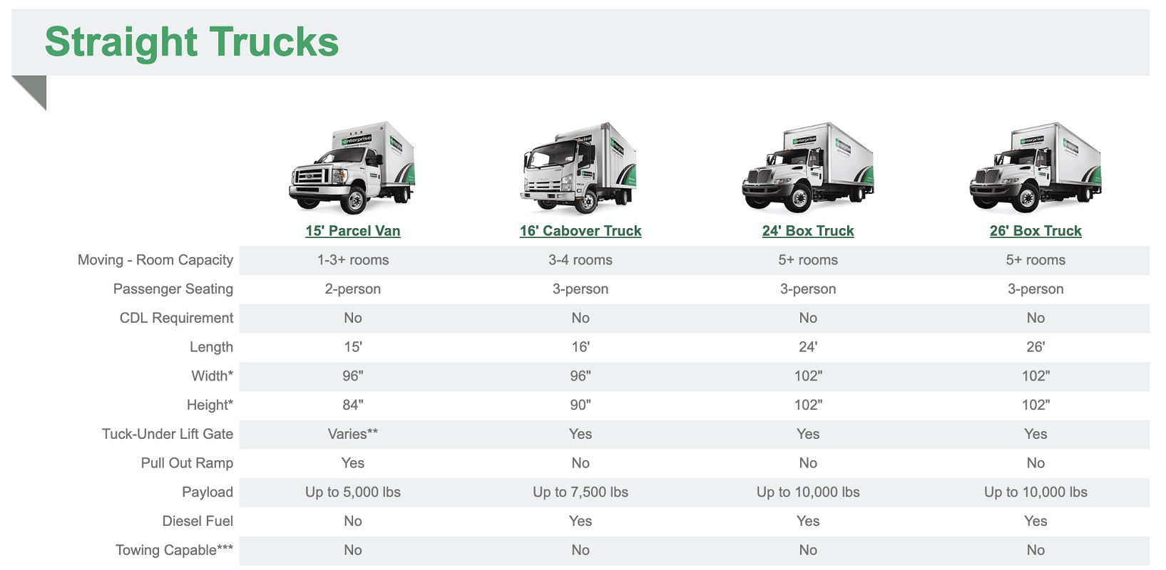 Best Truck Rental Company, How to Choose the Service?